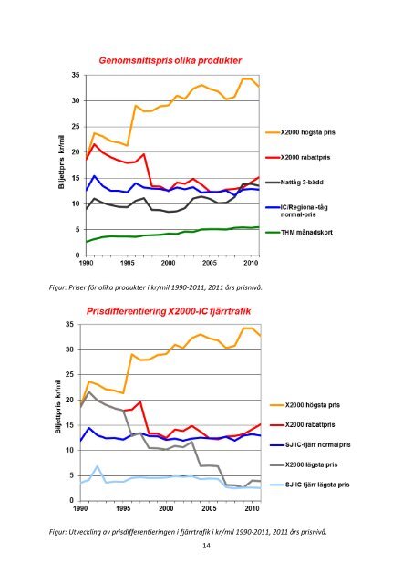 KTH: Utbud priser och avreglering 1990-2011 - Trafikanalys