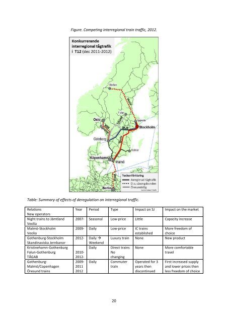 KTH: Utbud priser och avreglering 1990-2011 - Trafikanalys