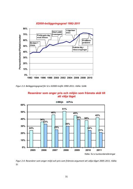 KTH: Utbud priser och avreglering 1990-2011 - Trafikanalys