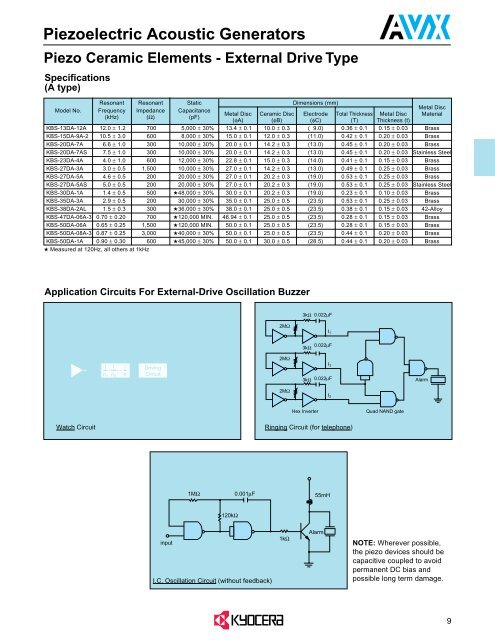 AVX Piezoelectric Acoustic Generators Catalog