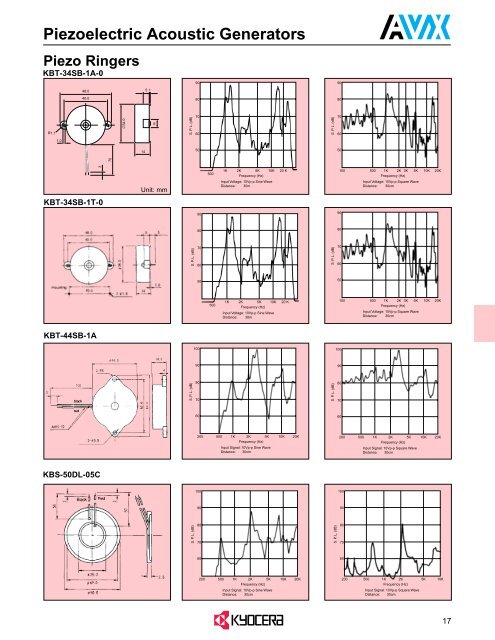 AVX Piezoelectric Acoustic Generators Catalog