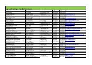 Lag og foreninger adresseliste .xlsx - Lardal kommune