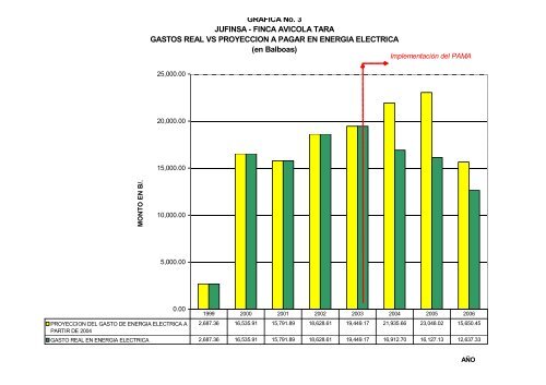 FINCA AVÃCOLA TARA - (JurÃ­dicos, Financieros e IngenierÃ­a, S.A.