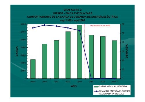 FINCA AVÃCOLA TARA - (JurÃ­dicos, Financieros e IngenierÃ­a, S.A.