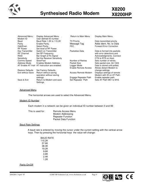 Synthesised Radio Modem X8200 X8200HP - RF Solutions