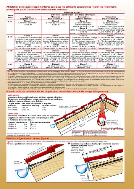 Programme des tuiles béton : Tuiles Sigma - Nelskamp