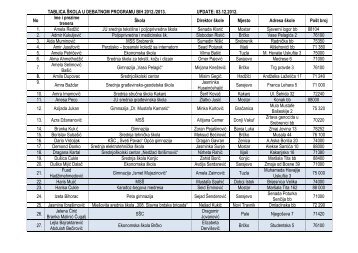 TABLICA Å KOLA U DEBATNOM PROGRAMU BIH 2012./2013 ...