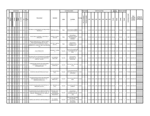 Lista proiectelor evaluate ca fiind eligibile în cadrul - Apdrp