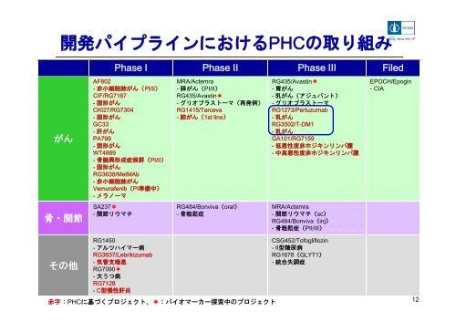 中外製薬の個別化医療への取り組み について