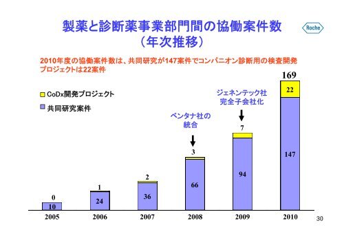 中外製薬の個別化医療への取り組み について