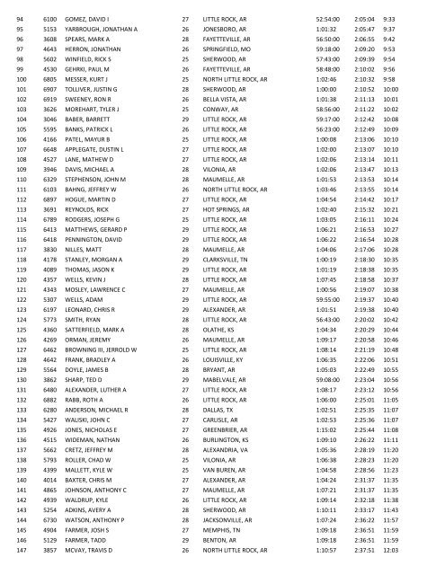 Official Results - Little Rock Marathon