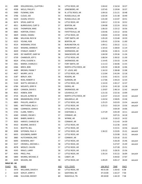 Official Results - Little Rock Marathon