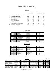 Oberpfalzliga 2004/2005 - FreischÃ¼tz Zeitlarn