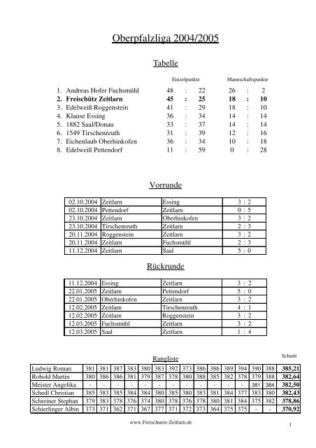 Oberpfalzliga 2004/2005 - FreischÃ¼tz Zeitlarn