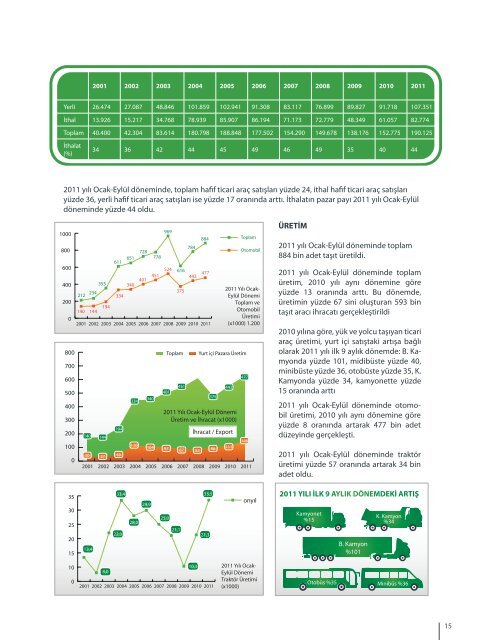 e-ihracat - Ä°hracat | DÄ±Å Ticaret ve Ekonomi Sitesi