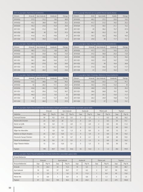 e-ihracat - Ä°hracat | DÄ±Å Ticaret ve Ekonomi Sitesi