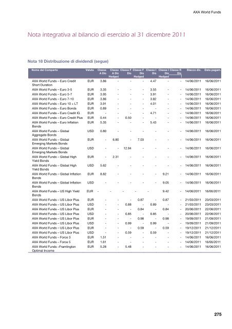 Prospetto di composizione del portafoglio titoli e altre