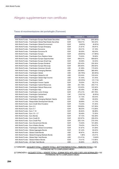 Prospetto di composizione del portafoglio titoli e altre