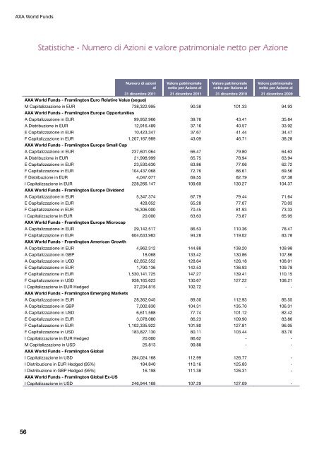 Prospetto di composizione del portafoglio titoli e altre