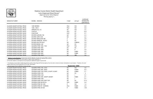 Apprvd Wd Htr List- Sept 05 - Tahoe Regional Planning Agency