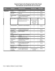 Social Equity Mapping, Matrix of Indicators - Steven Reed Johnson