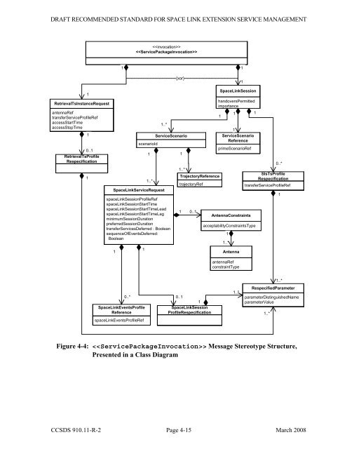 Space Link Extension - Service Management - CCSDS