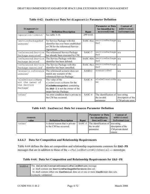 Space Link Extension - Service Management - CCSDS