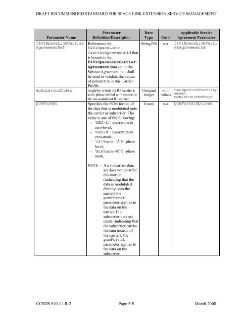 Space Link Extension - Service Management - CCSDS