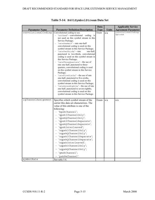 Space Link Extension - Service Management - CCSDS