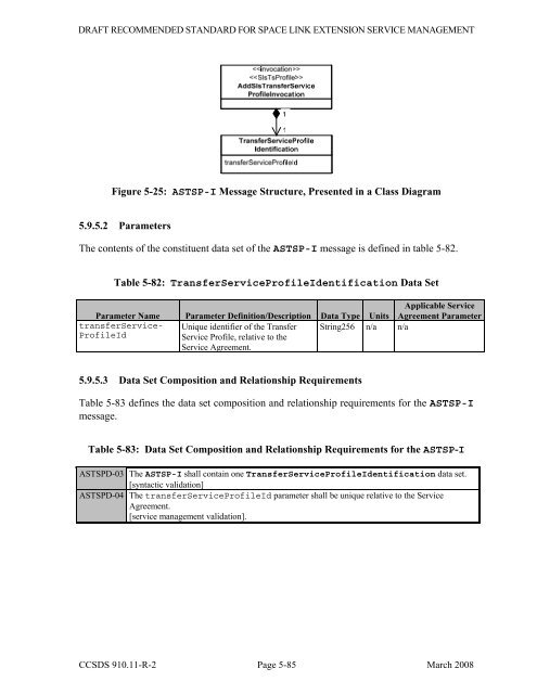 Space Link Extension - Service Management - CCSDS