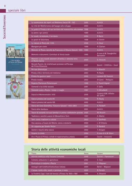 S - Fondazione Cassa di Risparmio di Pistoia e Pescia