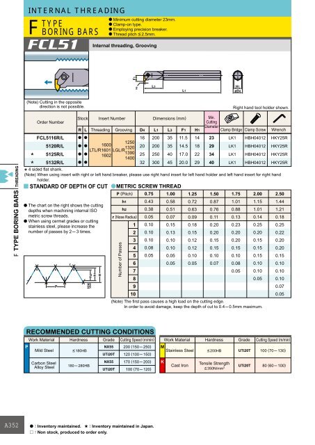 Insert Nose Radius Chart