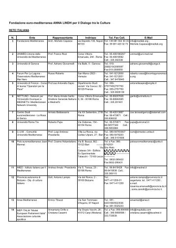 La Rete Italiana - Fondazione Mediterraneo