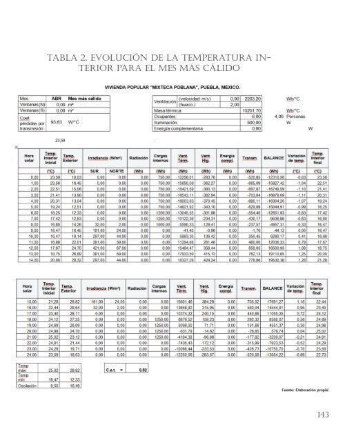 Temas selectos en Arquitectura