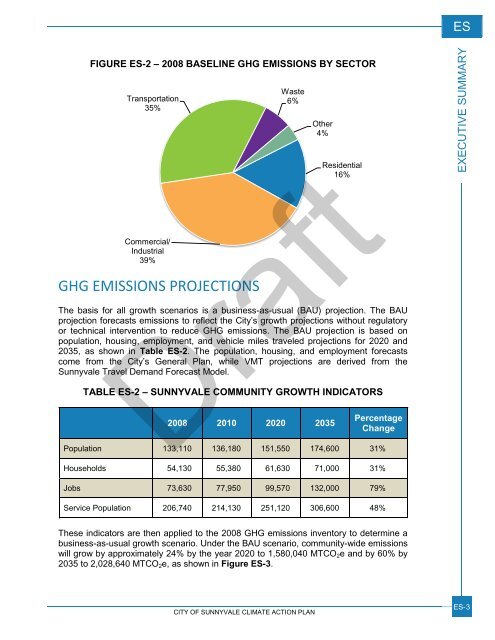 DRAFT Climate Action Plan - PMC