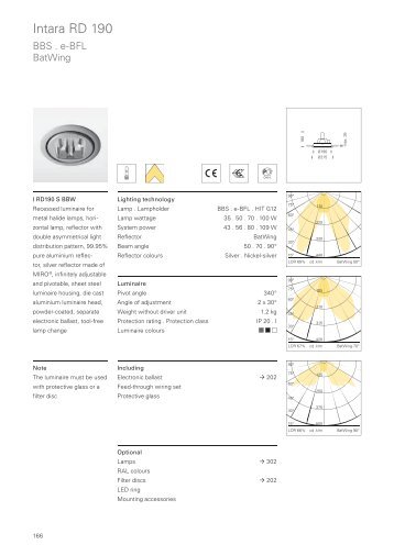 Intara RD 190