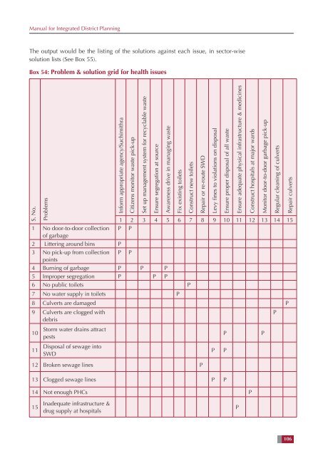 Manual for Integrated District Planning - National Institute of Rural ...