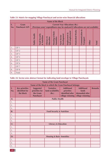 Manual for Integrated District Planning - National Institute of Rural ...