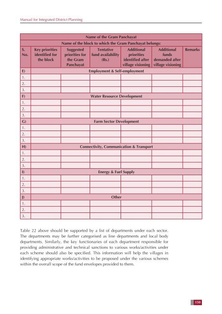 Manual for Integrated District Planning - National Institute of Rural ...