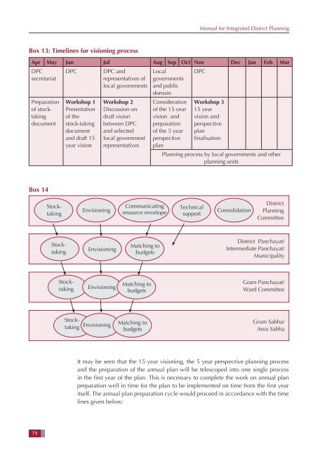 Manual for Integrated District Planning - National Institute of Rural ...