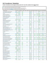 Rabattliste - AVL Finanzdienstleistung Investmentfonds