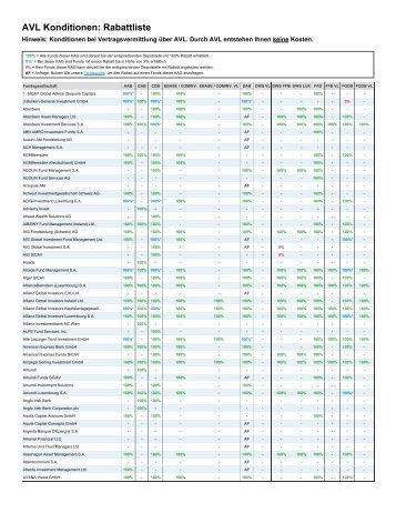 Rabattliste - AVL Finanzdienstleistung Investmentfonds