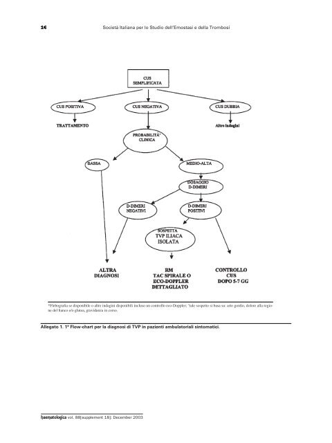 sul tromboembolismo venoso - Supplements - Haematologica