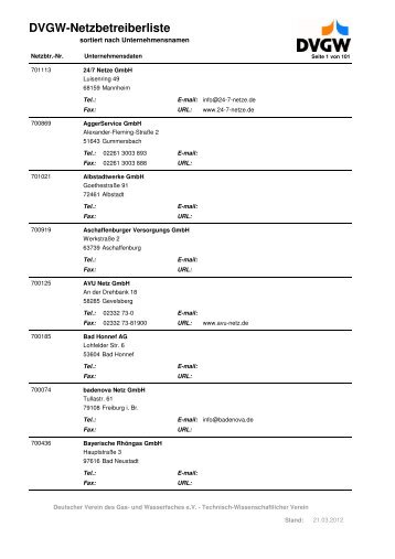 DVGW-Netzbetreiberliste - DVGW Service & Consult GmbH
