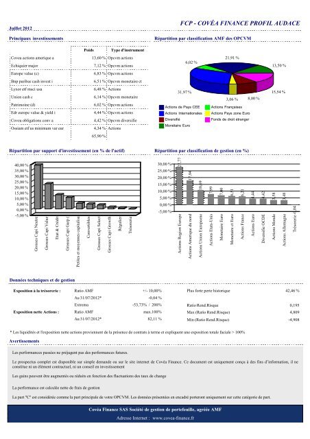 FCP - COVÃA FINANCE PROFIL AUDACE - MMA Solution