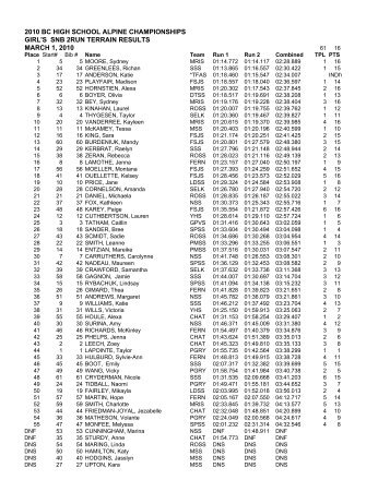 BC High School Alpine Results - bcss alpine