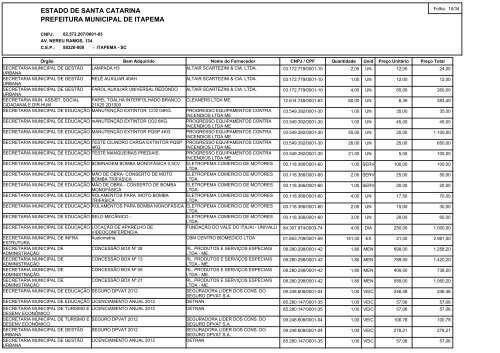 ESTADO DE SANTA CATARINA PREFEITURA ... - Contas PÃºblicas