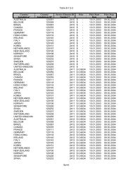 Table B.7.2-2 Country/ Jurisdiction* Country/ Jurisdiction ID* Service ...