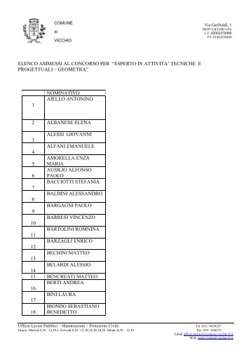 elenco candidati ammessi - Comune di Vicchio
