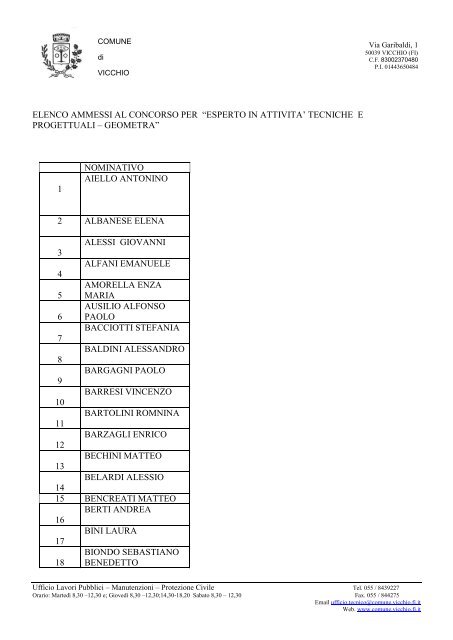 elenco candidati ammessi - Comune di Vicchio